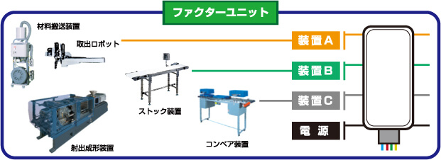 ファクターユニット