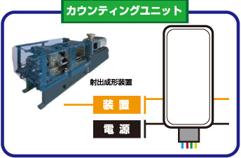 カウンティングユニット