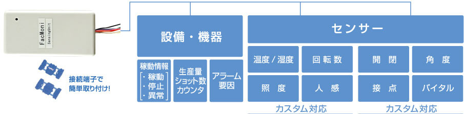 利用用途